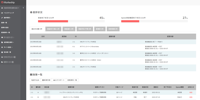 費用対効果の最大化